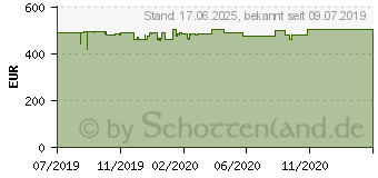 Preistrend fr ASUS ROG Strix GeForce RTX 2060 SUPER 8GB (ROG-STRIX-RTX2060S-8G-GAMING)