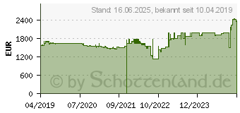 Preistrend fr Intel Xeon Gold 5220 Box (BX806955220)