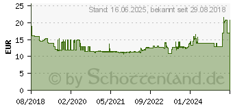 Preistrend fr BOSCH Lochsge 60mm T60mm Steckachse f.Holz geeignet fr Holz (2608594224)