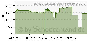 Preistrend fr Intel Xeon Gold 5220