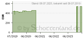 Preistrend fr ASUS Dual GeForce RTX 2060 SUPER EVO (DUAL-RTX2060S-8G-EVO)