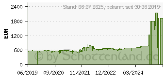 Preistrend fr KYOCERA Ecosys P3150dn (1102TS3NL0)