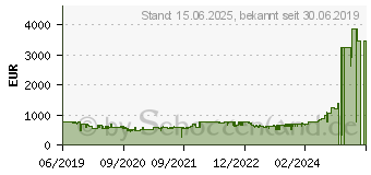 Preistrend fr Kyocera Ecosys P3155dn (1102TR3NL0)