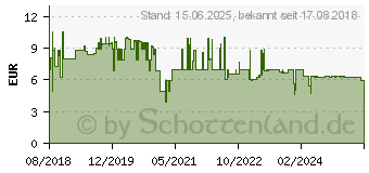 Preistrend fr SKROSS 1.500230-E Reiseadapter