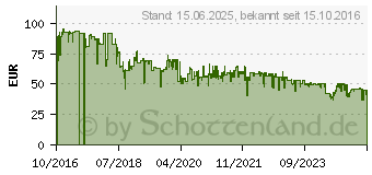 Preistrend fr ONE FOR ALL 32 - 84 TV-Wandhalterung Solid Turn 180 (WM4661)