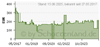 Preistrend fr INTELLINET Gigabit PCI 10 Express Netzwerkkarte 1 Port (507950)