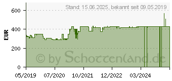 Preistrend fr INTELLINET 19 Netzwerkschrank Basic Line 32HE 60x80 schwarz 32 HE (715386)