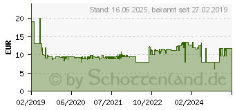 Preistrend fr SCHLEICH Paso Fino Hengst Pferdeshow (42468)