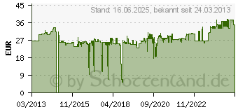 Preistrend fr HAZET 880G-13 Auen-Sechskant Gelenk-Steckschlsseleinsatz 13mm 3/8 (10 mm)