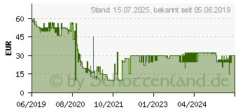 Preistrend fr BELKIN Boost Drahtloses 10W Kfz-Ladegert Lftungshalter (F7U053BTBLK)