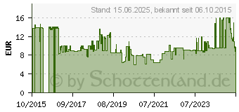 Preistrend fr LINDY Cat.6 S/FTP 7.5m Konfektion Cross-Over (47841)