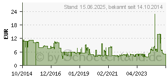Preistrend fr Lindy Cat.6A S/FTP Netzwerkkabel (47194)