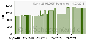 Preistrend fr Wortmann Terra All-In-One-PC 2211 Greenline white (1009615)