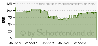 Preistrend fr BOSCH Professional Akku-Schlagbohrschrauber 12V Li-Ion (06019B690E)