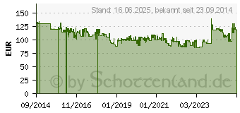 Preistrend fr MAKITA 9404J Elektro-Bandschleifer, 1010W inkl. Makpac (BO5031)