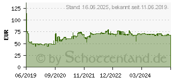 Preistrend fr BROTHER QL-600B Etikettendrucker (QL600BXX1)