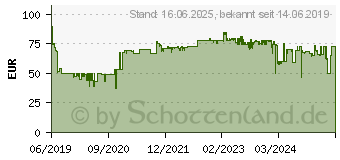 Preistrend fr BROTHER QL-600R Etikettendrucker (QL600RXX1)