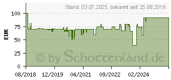 Preistrend fr SMARTWARES CIP-39220 LAN, Wlan IP berwachungskamera 1920 x 1080 Pixel