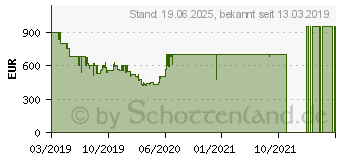 Preistrend fr Samsung RU7179 (2019) (UE58RU7179UXZG)