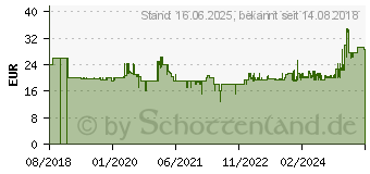 Preistrend fr BOSCH MCP3000N, Zitruspresse wei/gelb wei/gelb Ja 1497605