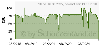 Preistrend fr KENSINGTON Privacy Plg 23 Wide 16 9 (626485)