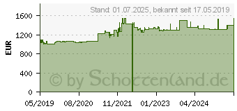 Preistrend fr INTELLINET 19 Serverschrank Premium Line 42HE 80x100 grau 42 HE (715591)