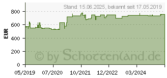 Preistrend fr INTELLINET 19 Netzwerkschrank Premium Line 42HE 60x80 grau 42 HE (715539)