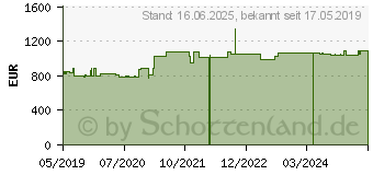 Preistrend fr INTELLINET 19 Serverschrank Premium Line 26HE 60x100 grau 26 HE (715553)