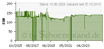 Preistrend fr INTER-TECH 2U-2404S (88887190)