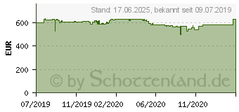 Preistrend fr ASUS Strix GeForce RTX 2070 SUPER 8GB (ROG-STRIX-RTX2070S-8G-GAMING)