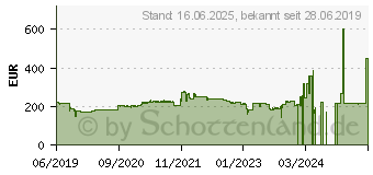 Preistrend fr Acer B247YCBMIPRUZX (UM.QB7EE.C01)