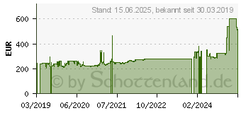 Preistrend fr ASRock X470D4U