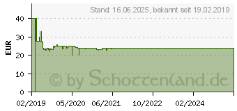 Preistrend fr SEVERIN WK 3417 Wasserkocher schnurlos Rot (metallic)