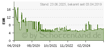 Preistrend fr GEMBIRD MUSW-6B-01