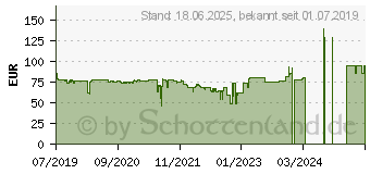 Preistrend fr Cherry DW 9000 SLIM US silber/wei (JD-9000EU-1)