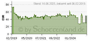 Preistrend fr WMF 0413220011 Milchaufschumer Cromargan 500W