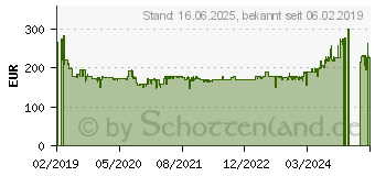 Preistrend fr WMF Siebtrgermaschine Lumero Espresso Siebtrgermaschine (0412360011)