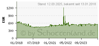 Preistrend fr NEFF BCB2662 (B2CCG6AN0)