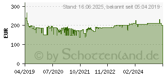 Preistrend fr BOSCH Professional GWX 19-125S Winkelschleifer 125mm 1900W (06017C8002)