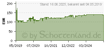 Preistrend fr BOSCH GDR 12V-110 Akku-Schlagschrauber (06019E0003)