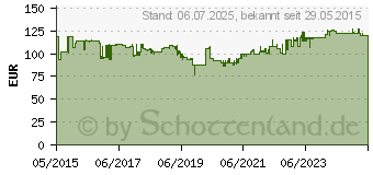 Preistrend fr BOSCH Professional Akku-Drehschlagschrauber 12V Li-Ion (06019A6906)