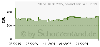 Preistrend fr BOSCH Professional Akku-Stichsge 18V (06015A6106)