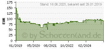 Preistrend fr BOSCH 2x 3.0Ah, GAL 12V-40 Akku (1600A019RD)