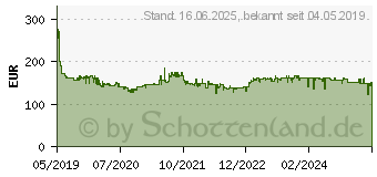 Preistrend fr BOSCH Professional 1600A01BA3 Werkzeug-Akku 18V Li-Ion