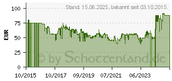 Preistrend fr BRAUN Oberarm-Blutdruckmessgert ExactFit 5 BP6200 (BP6200PHEMEAV1)