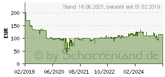 Preistrend fr KRCHER Wechselakku Battery Power 36/25 (2.445-030.0)