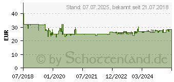 Preistrend fr TFA DOSTMANN TFA Kchen-Chef (14.1512.01)