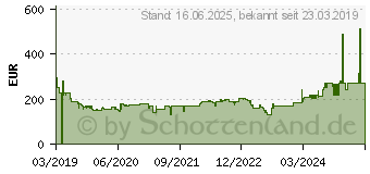 Preistrend fr BRAUN IS5145WH IS 5145 Carestyle 5 Dampfbgelstation