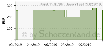 Preistrend fr HP Notebook 15-db0020ng (6EZ92EA)