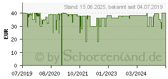 Preistrend fr Sharkoon Skiller SGM3 schwarz